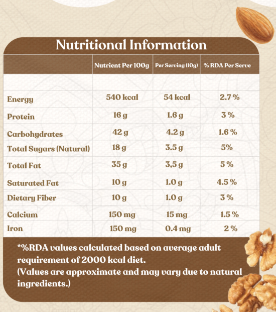 Nutritional information chart of AuraMix showing energy, protein, carbohydrates, fats, fiber, calcium, and iron values per 100g and per serving.